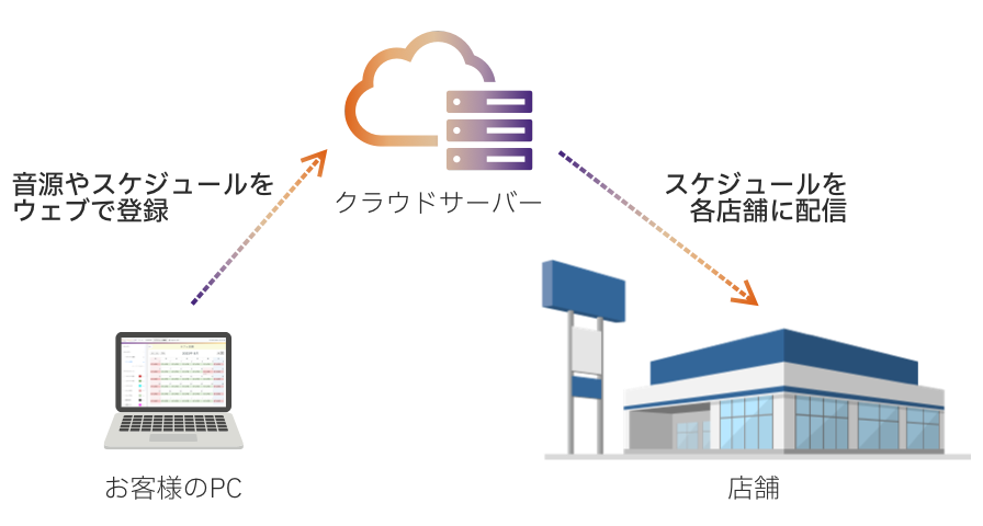 ムードメーカーの概要